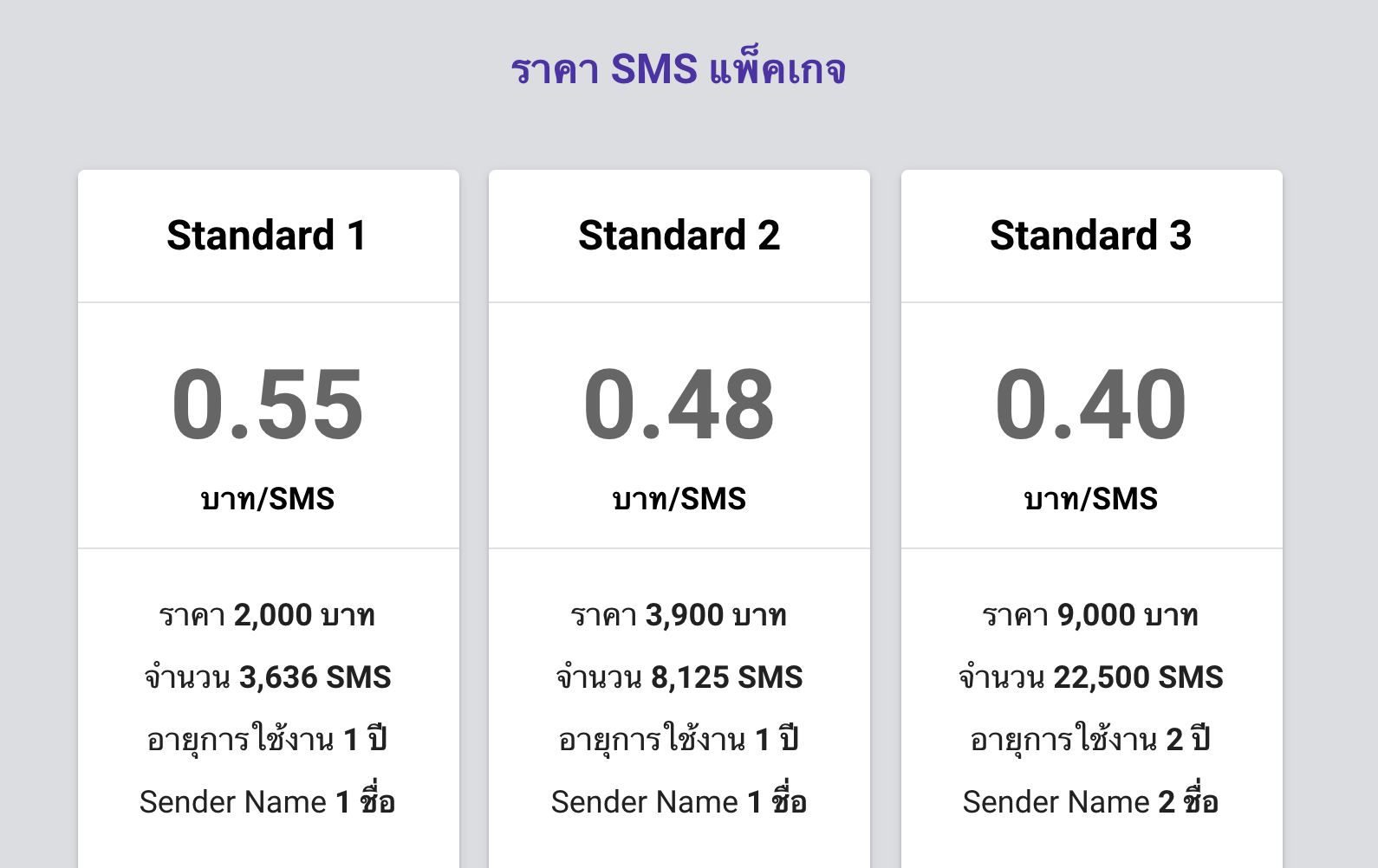 แพ็คเกจ SMS-แต้มต่อ